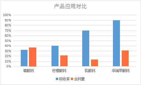 仔豬飼料中的酸化劑有什么作用